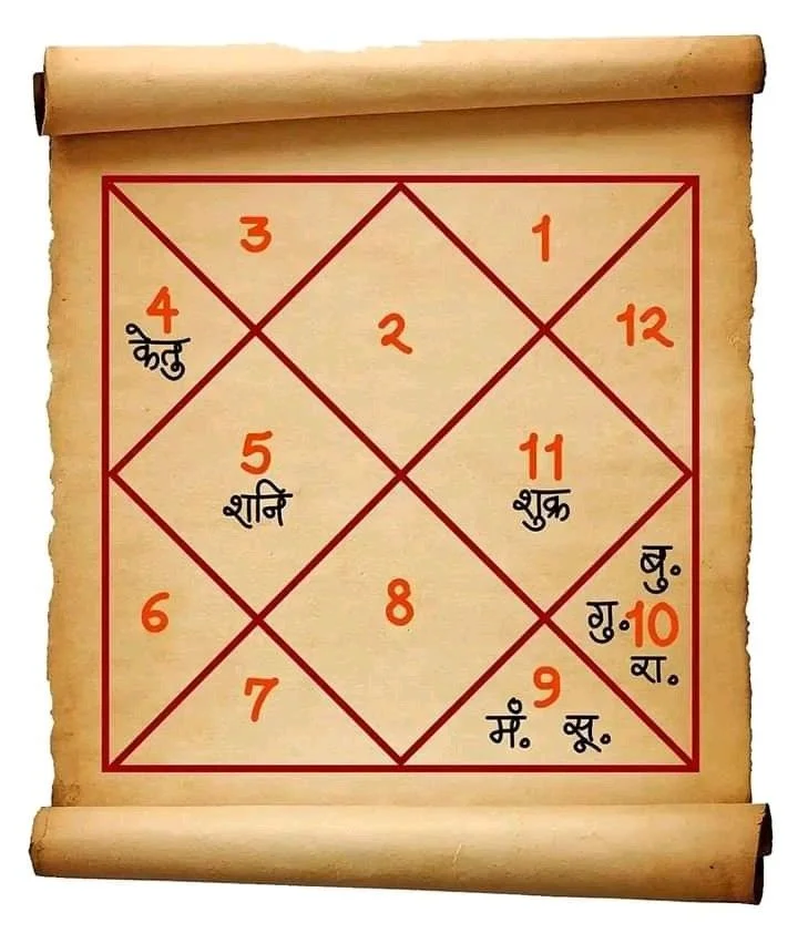 Kundali Guidance Relationship guidance